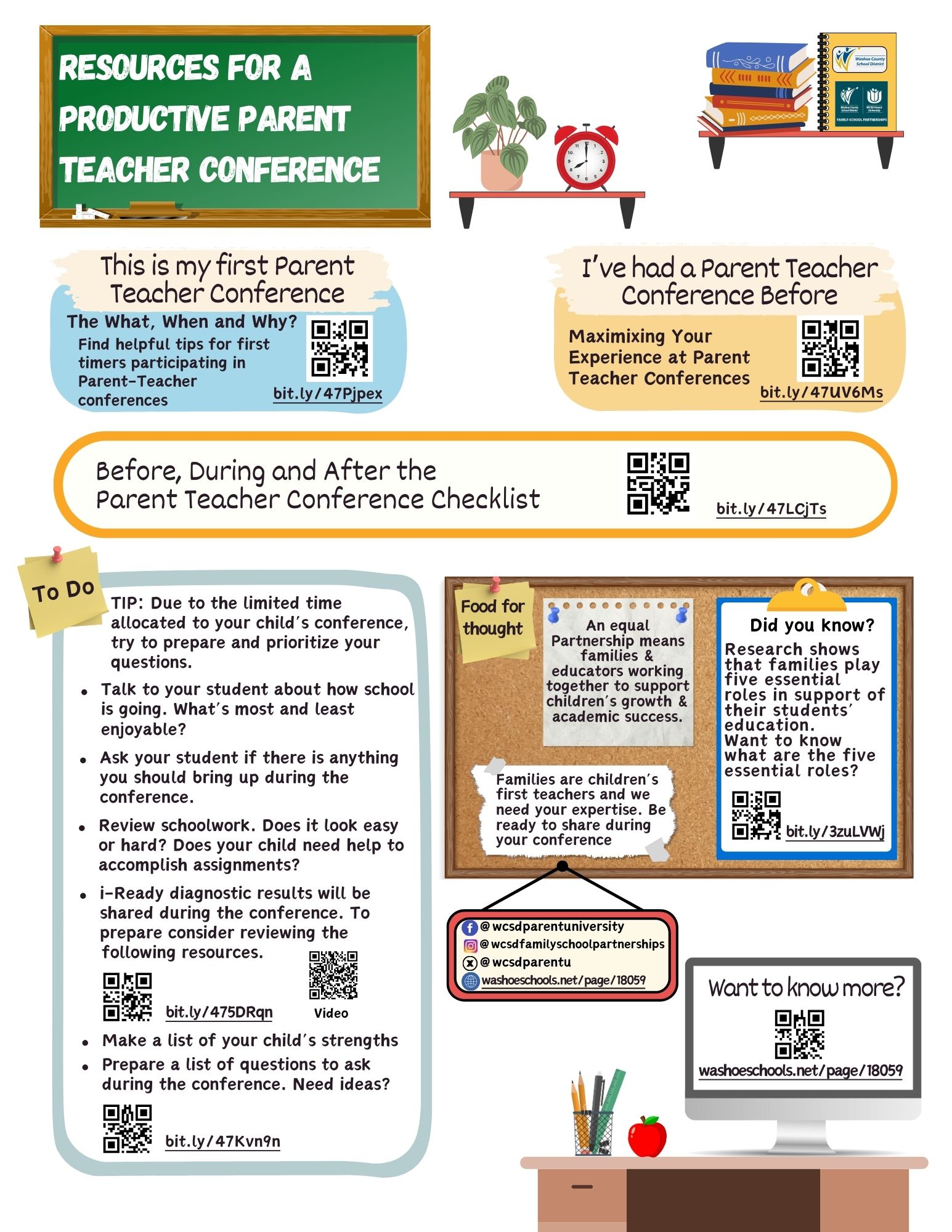 Resources for a Productive Parent Teacher Conference